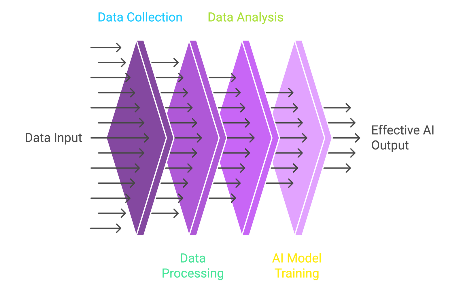 Garbage In, Garbage Out: Why Data Quality is the Cornerstone of AI Success