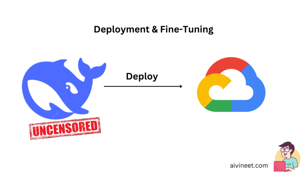 Deploy uncensored DeepSeek model