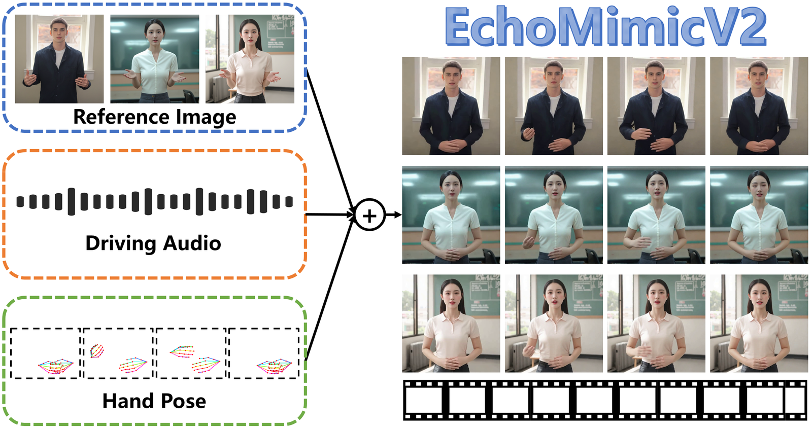 Free AI Avatar creation Platform like d-id, heygen, akool