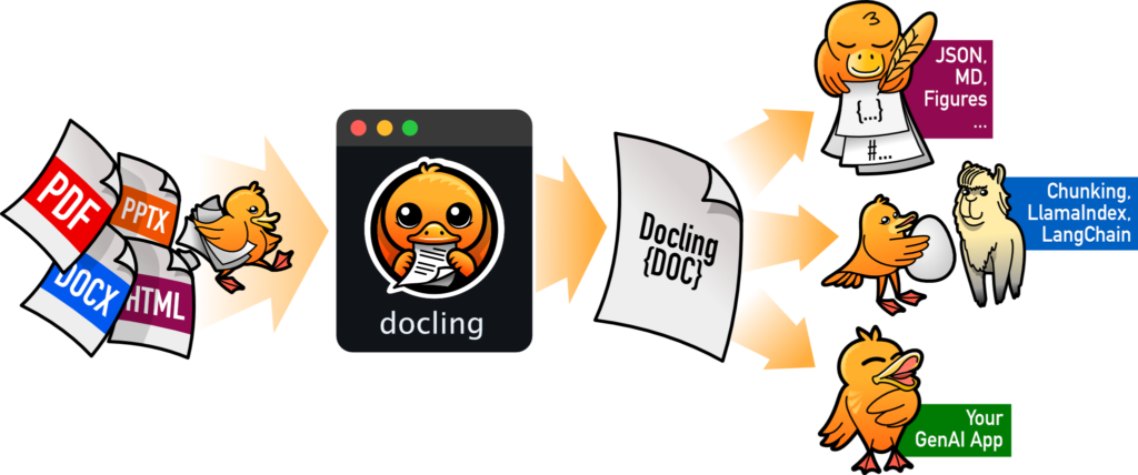 Docling: Multi Document Parser