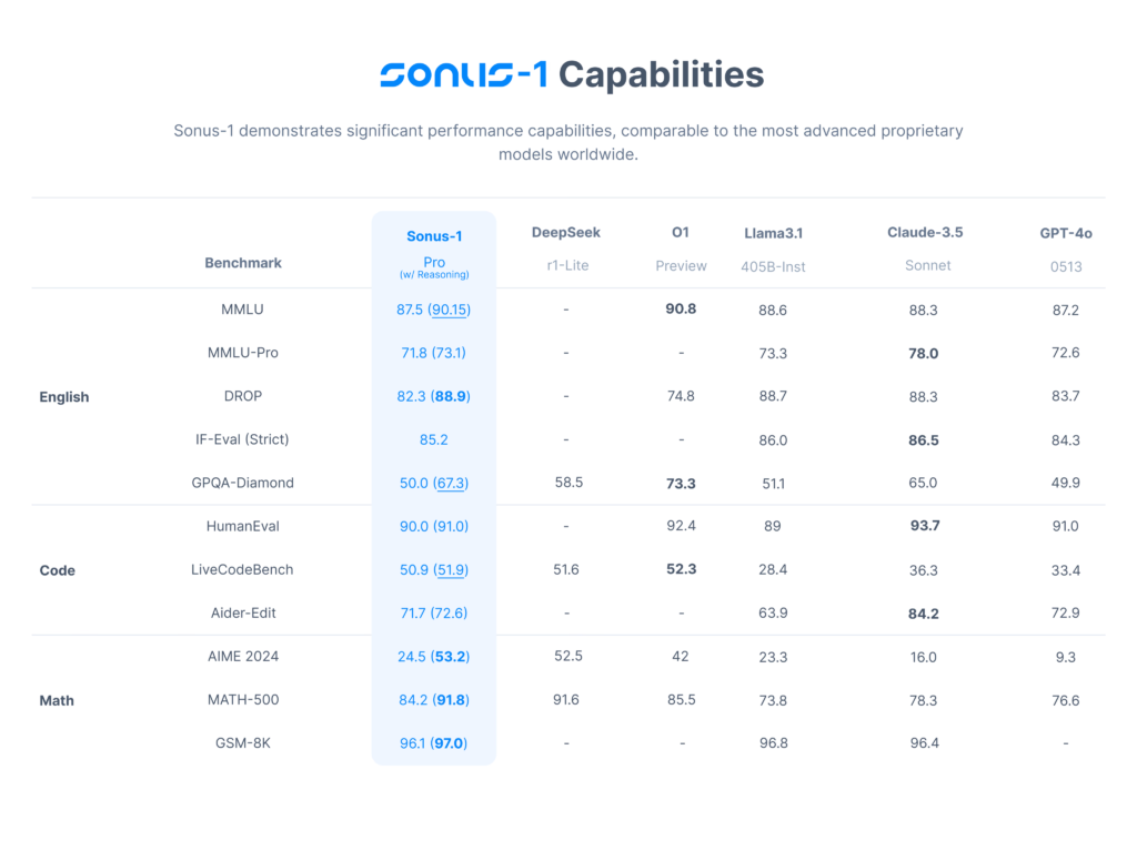 Sonus-1 capabilities