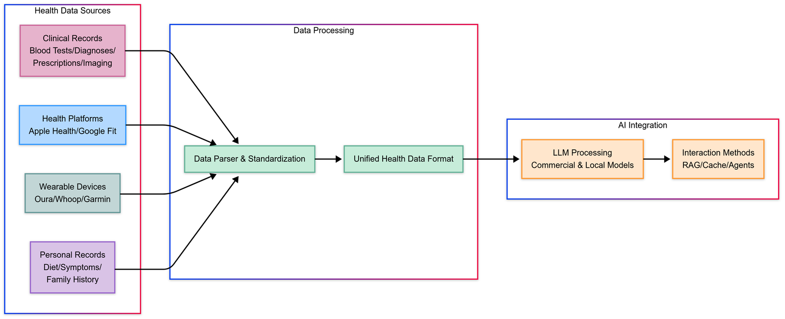 Build Your Own and Free AI Health Assistant, Personalized Healthcare