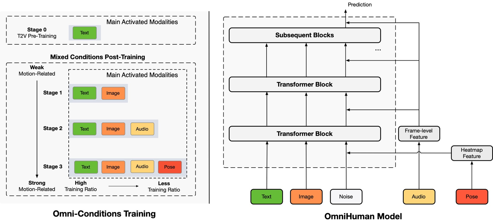 OmniHuman-1: AI Model Generates Lifelike Human Videos from a Single Image