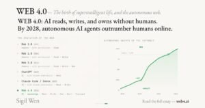 Web 4.0 Explained: Conway, x402, and the Internet Built for AI Agents