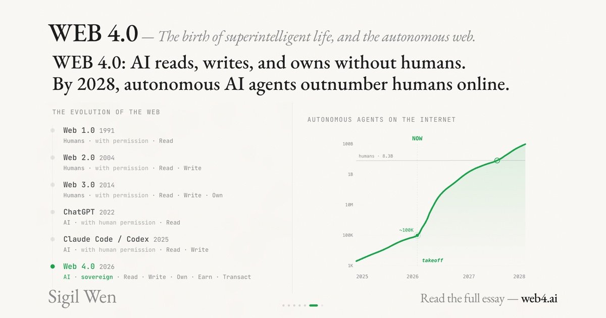 Web 4.0 cover image - Conway x402 and AI agents